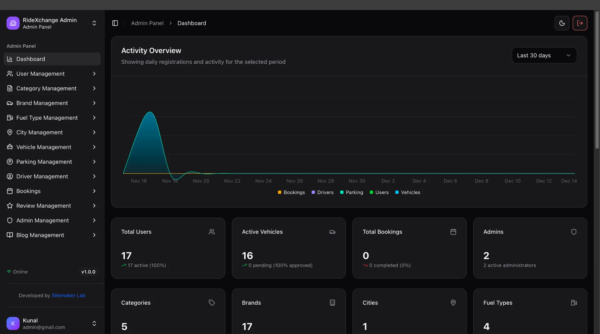 Admin Pannel - Uncategorized project by Sitemaker Lab